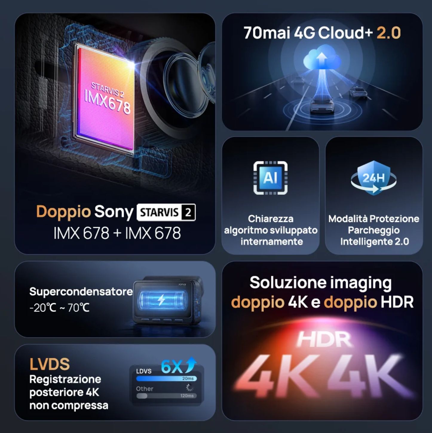 Doppio sensore Sony STARVIS 2 IMX678 e Dual 4K HDR